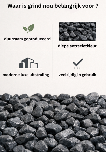 Basalt Split 20 kg (16-32 mm) – Antraciet Grind voor Dakrand en Afwatering